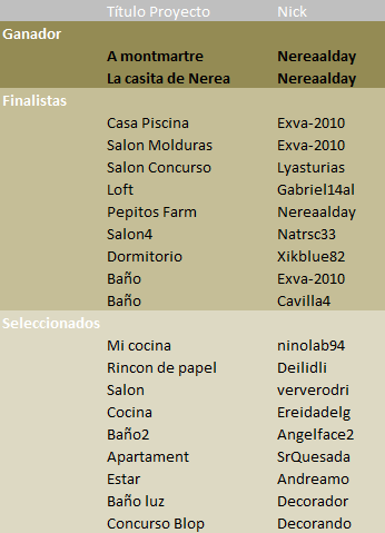 Finalistas primer concuros Blophome